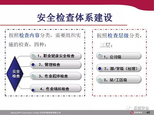 地鐵運(yùn)營安全管理在酒店管理中的借鑒與應(yīng)用