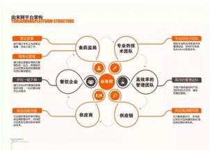 由來網(wǎng)亮相義烏市餐飲賓館行業(yè)協(xié)會食品安全知識培訓(xùn)會 助力酒店業(yè)食品安全管理水平提升