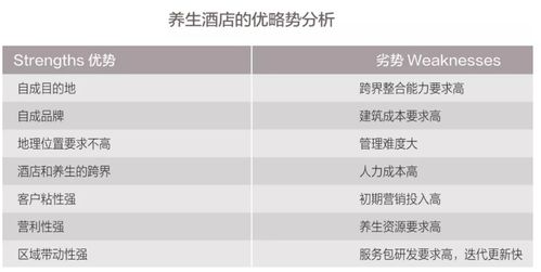 疫情催生新業(yè)態(tài) 養(yǎng)生酒店如何重塑酒店管理新格局