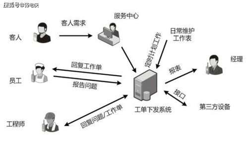 智慧酒店通信調(diào)度管理解決方案 訊羅通信賦能高效運營