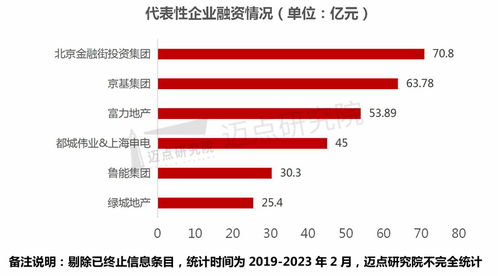 2019-2023年國內酒店資產管理分析報告