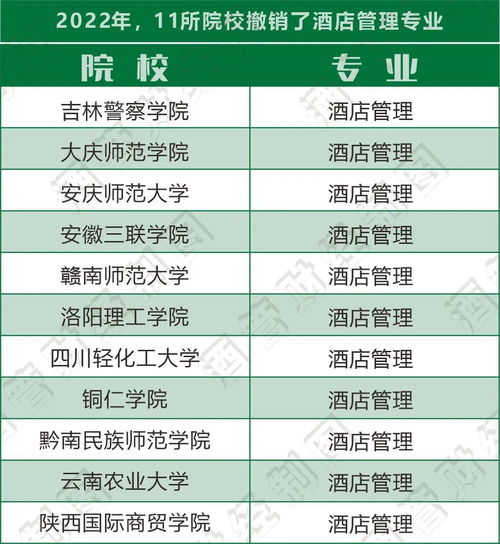 高校重塑與產業洗牌 酒店管理專業的招生困境與轉型之路